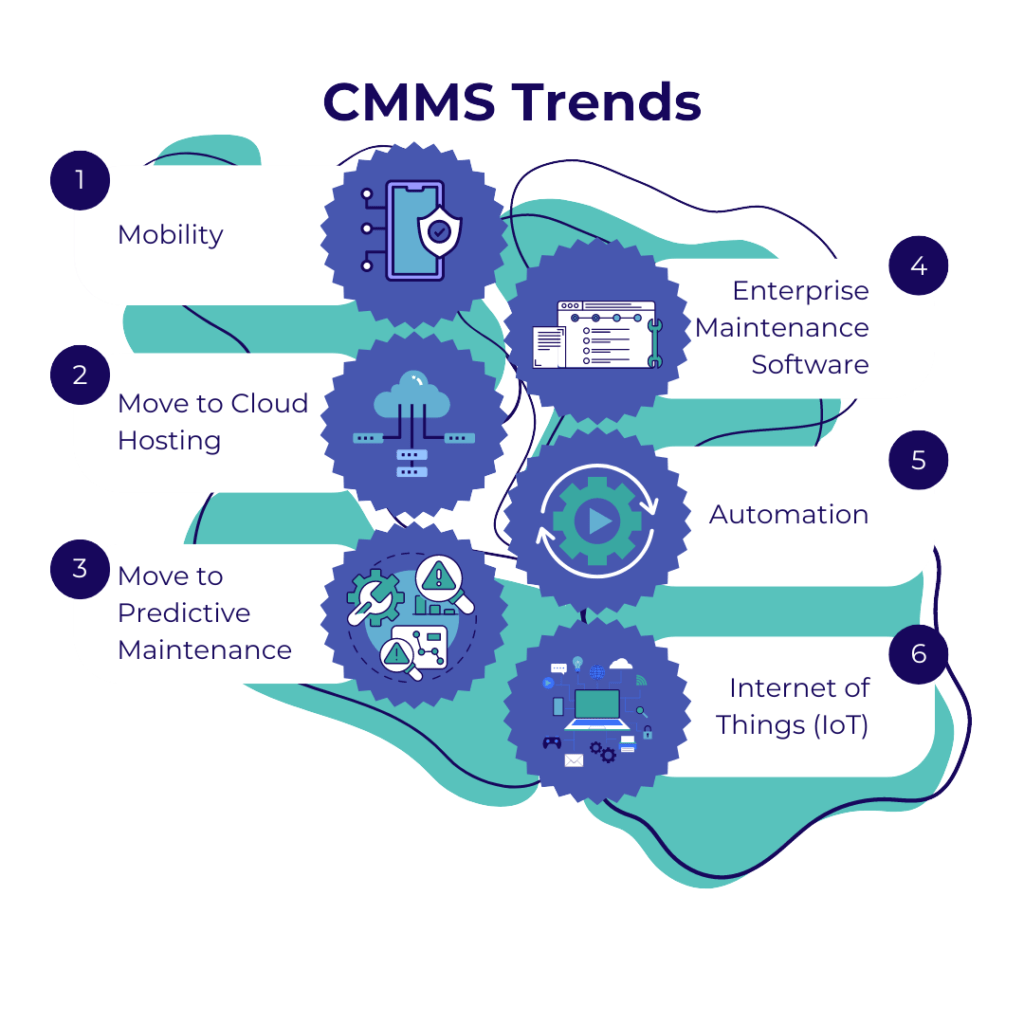 Graph showing CMMS Software Trends