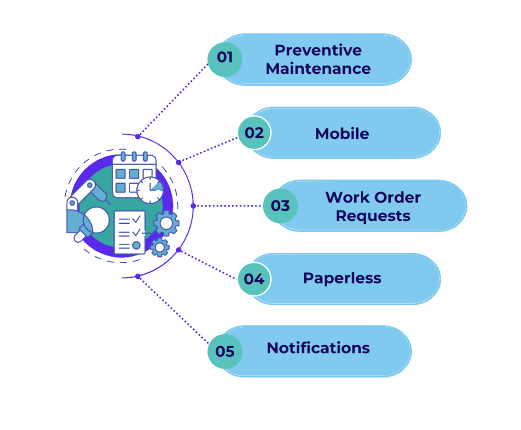 Infographic showing work order software features