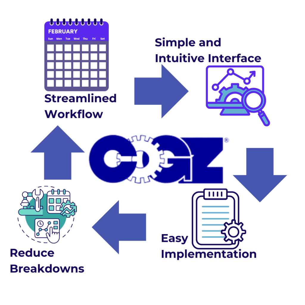 infographic showing how cmms software supports employee retention