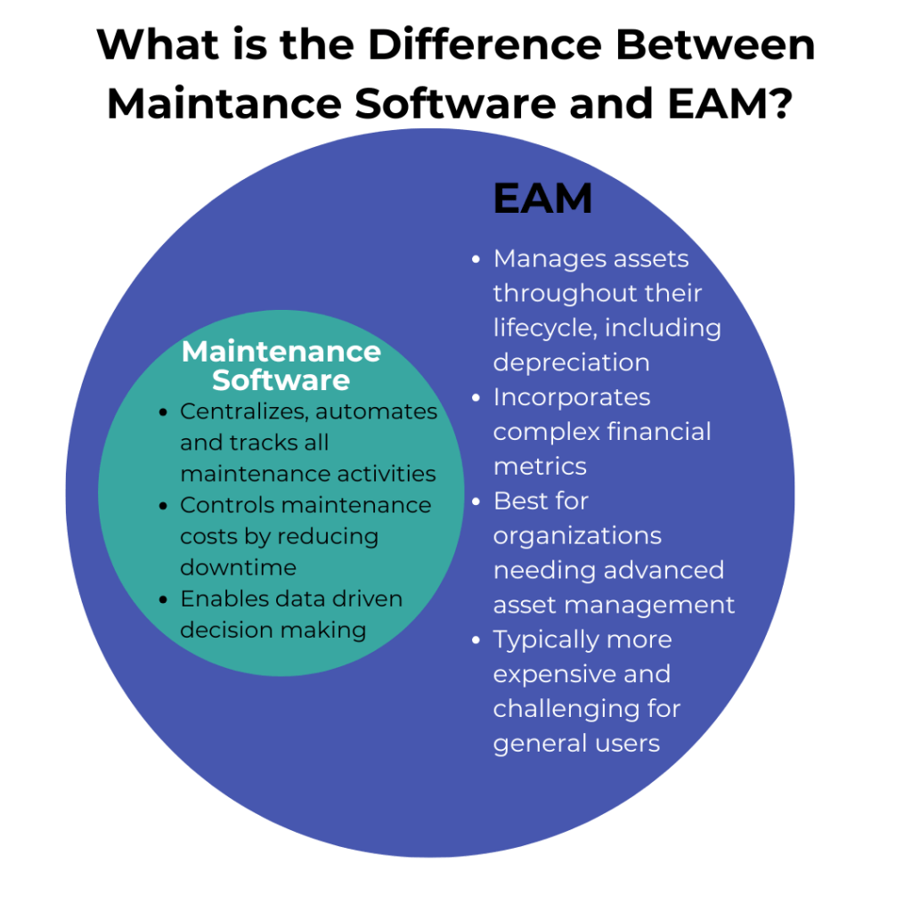 Infographic Maintenance Software vs EAM