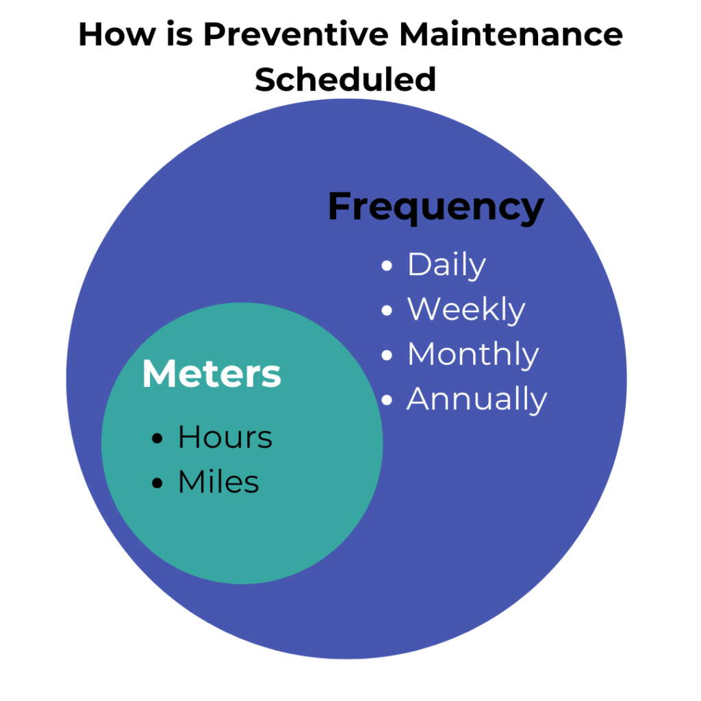 Types of Preventive Maintenance Infographic